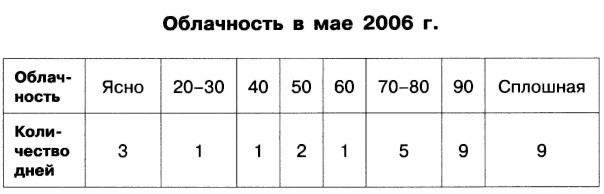 ���������� � ��� 2006 �.