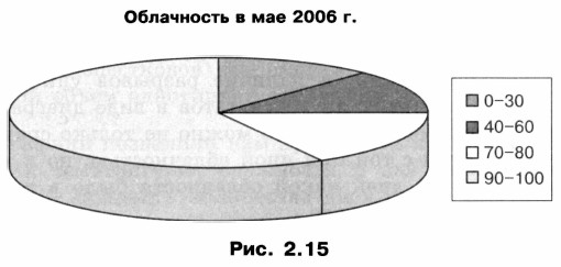 ���������� � ��� 2006 �.