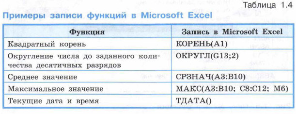 ������� ������ ������� � Microsoft Excel