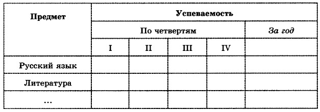 Таблица четвертных оценок. Таблица оценок за четверть. Структура таблицы успеваемость. Таблица успеваемости по информатике. Таблица выставления Четвертных оценок