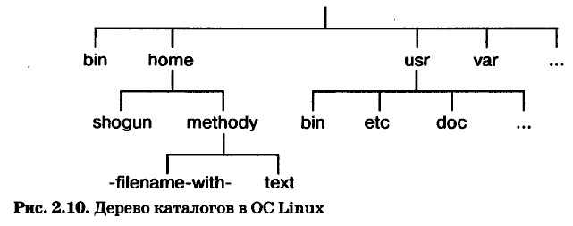 ������ ��������� � �� Linux