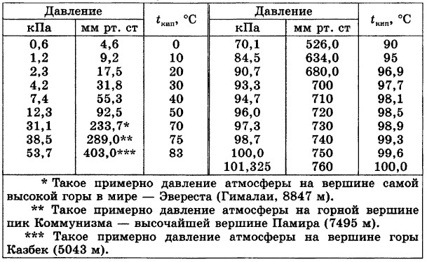 ����������� ������� t<sub>���</sub> ���� ��� ��������� ���������