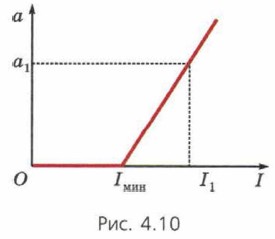 ���. 4.10