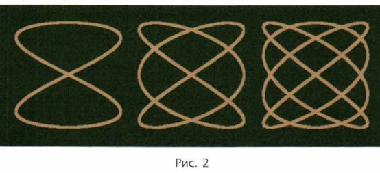 ���. 2