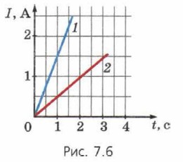 ���. 7.6