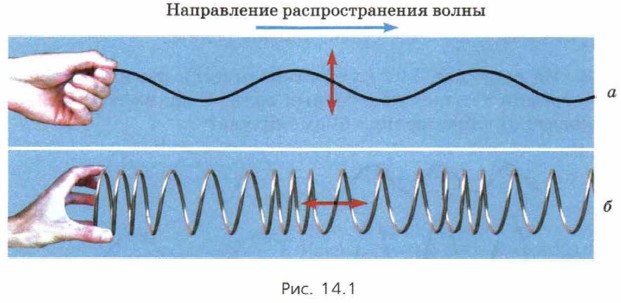 ���. 14.1
