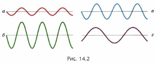 ���. 14.2