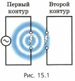 ���. 15.1
