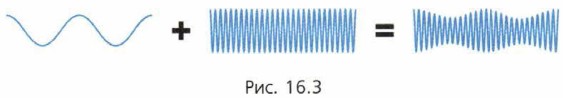 ���. 16.3