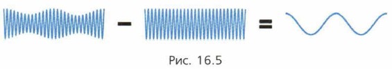 ���. 16.5