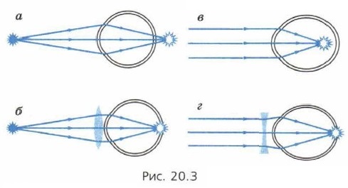 ���. 20.3