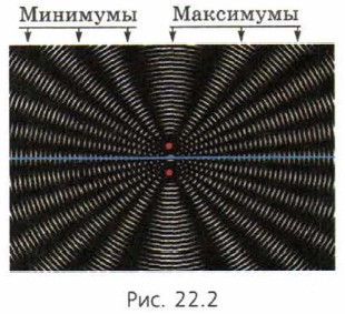 ���. 22.2