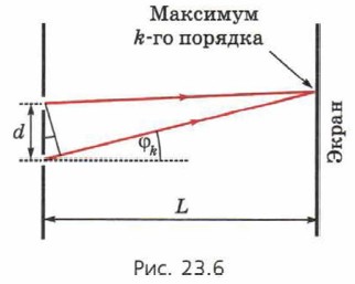 ���. 23.6