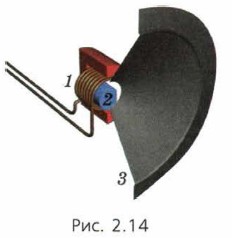 ���. 2.14