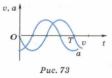 ���. 73