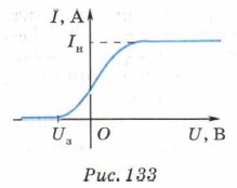 ���. 133
