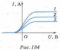 ���. 134