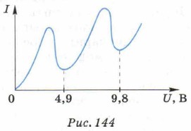 ���. 144