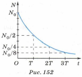 ���. 152