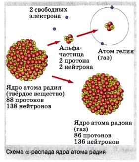 ����� &alpha;-������� ���� ����� �����