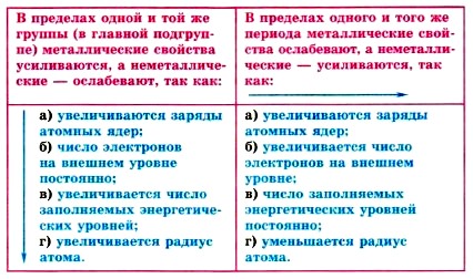 � ����������� ����������� ������