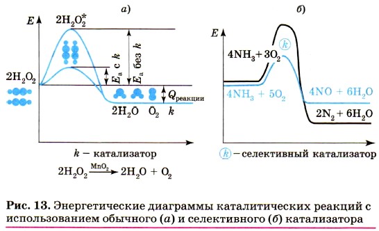 Энергетический профиль каталитической реакции. Энергетическая диаграмма каталитической реакции. Катализ энергетическая диаграмма. Энергетическая диаграмма химической реакции с катализатором. Энергетические диаграммы каталитической и некаталитической реакции