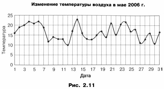 ��������� ����������� ������� � ��� 2006 �.
