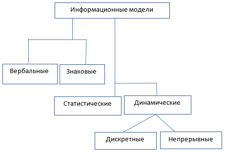 https://resh.edu.ru/uploads/lesson_extract/5490/20190304170958/OEBPS/objects/c_info_11_6_1/4ebbf31f-52fa-496a-ae98-44e01535426e.png