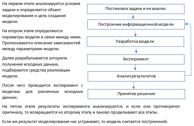 https://resh.edu.ru/uploads/lesson_extract/5490/20190304170958/OEBPS/objects/c_info_11_6_1/38ed1b1c-2abf-41ff-8472-f0a615a921af.png