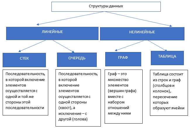 https://resh.edu.ru/uploads/lesson_extract/5490/20190304170958/OEBPS/objects/c_info_11_6_1/08dd1ed5-f196-4405-8ac0-b9c89e5780bd.png