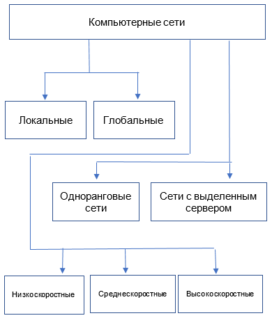 https://resh.edu.ru/uploads/lesson_extract/5497/20190214105622/OEBPS/objects/c_info_11_11_1/b8e8a79c-b2ba-40af-9fce-2a1412baa2bf.png