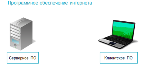 https://fsd.videouroki.net/products/conspekty/inf11fgos/17-intierniet-kak-ghlobal-naia-informatsionnaia-sistiema.files/image004.png