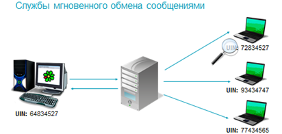 https://fsd.videouroki.net/products/conspekty/inf11fgos/17-intierniet-kak-ghlobal-naia-informatsionnaia-sistiema.files/image017.png
