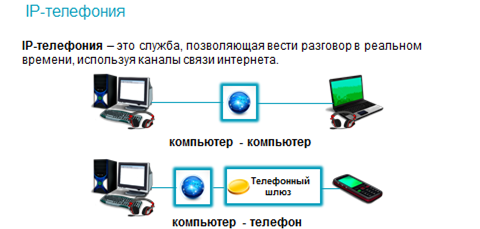 https://fsd.videouroki.net/products/conspekty/inf11fgos/17-intierniet-kak-ghlobal-naia-informatsionnaia-sistiema.files/image019.png