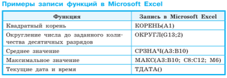 https://resh.edu.ru/uploads/lesson_extract/5817/20190219115843/OEBPS/objects/c_info_11_14_1/0c308c8f-f615-4030-a952-e7cfb3c79ae2.png