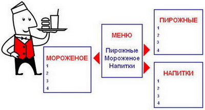 Меню для кафе